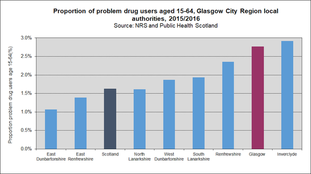 lifestyle drug problem PROPORTION GCR 2020