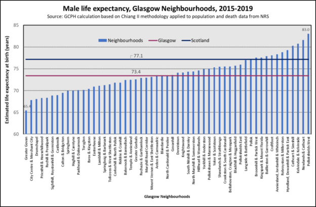 male LE Glasgow NHS 2015 19