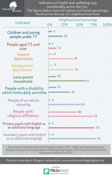 Miniature Glasgow: Neighbourhood comparisons - if you require an accessible version or transcript, please email info@gcph.co.uk