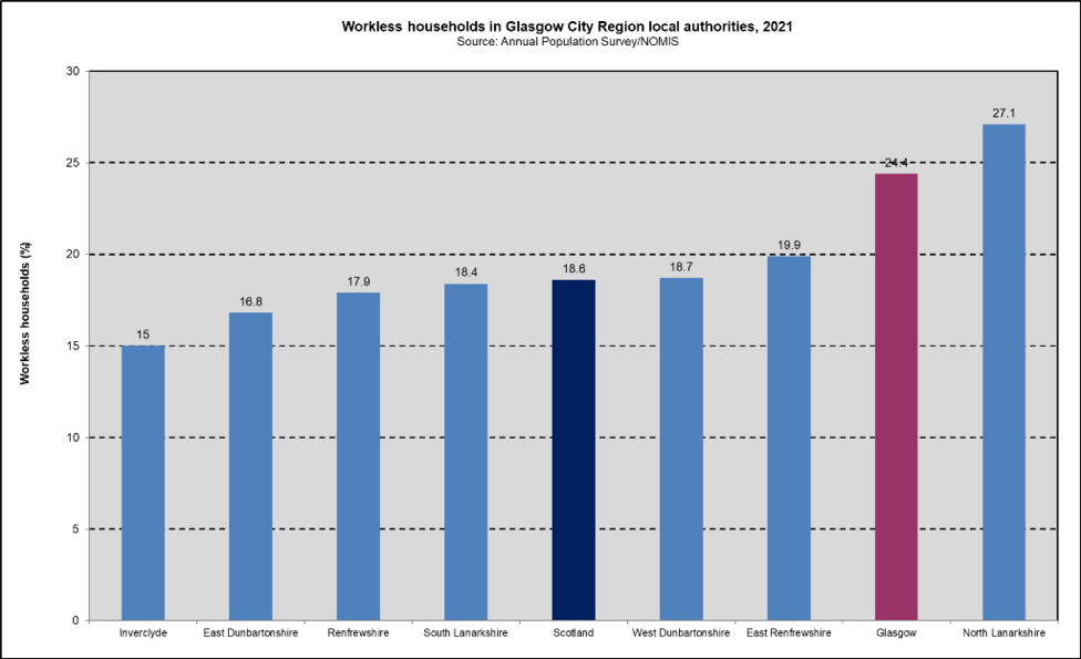 Workless GCR comp