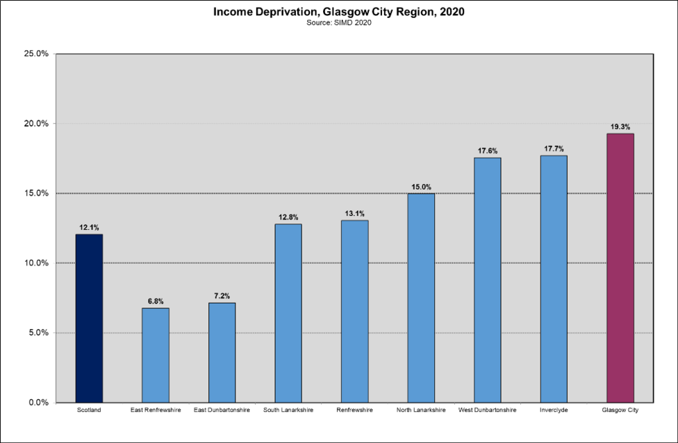 Inc dep GCR 2020