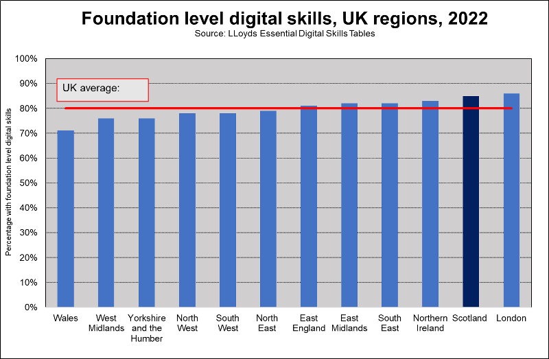 DigitalSkillsRegions