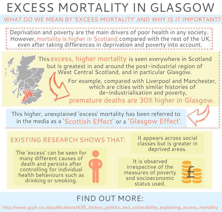 What is excess mortality 2016