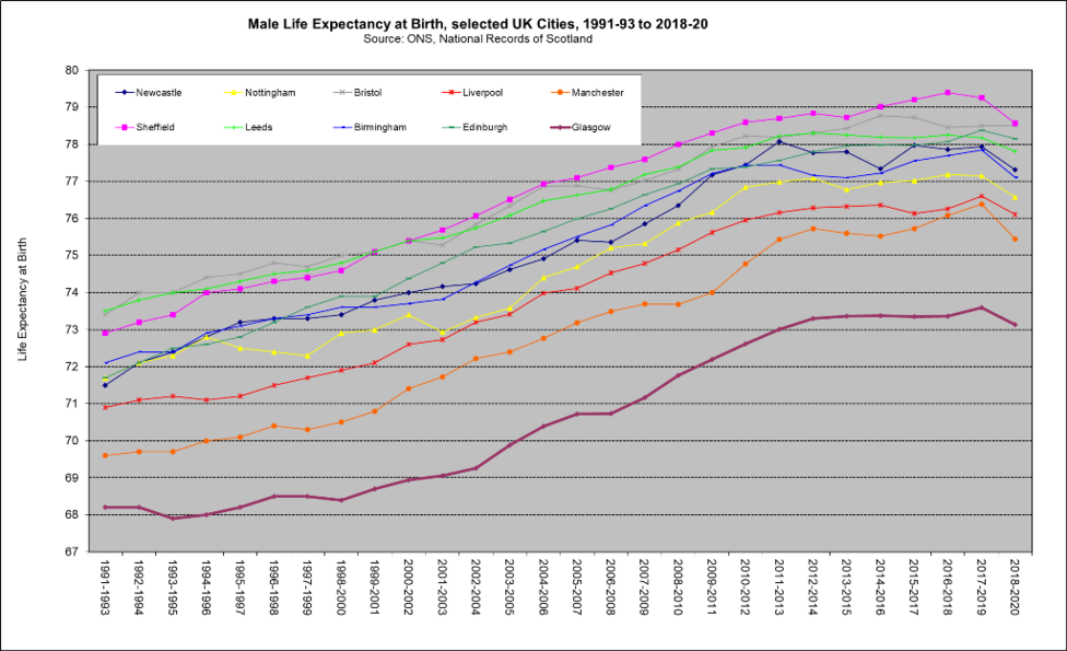 Male LE UK cities trnd 2018 20