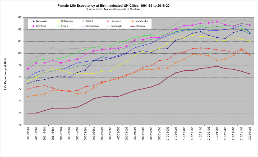 Female LE UK cities trnd 2018 20