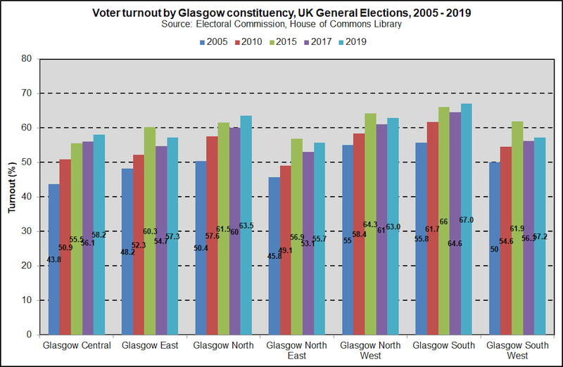 Socialcap voter general GLA TREND 2020