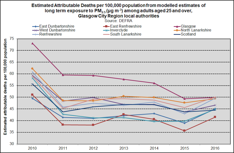 aq pm25 deaths GCR 2020