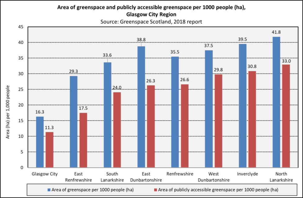 greenpace per 1000  GCR