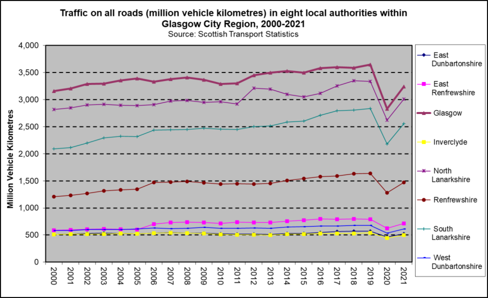 Traffic trends GCR 2021