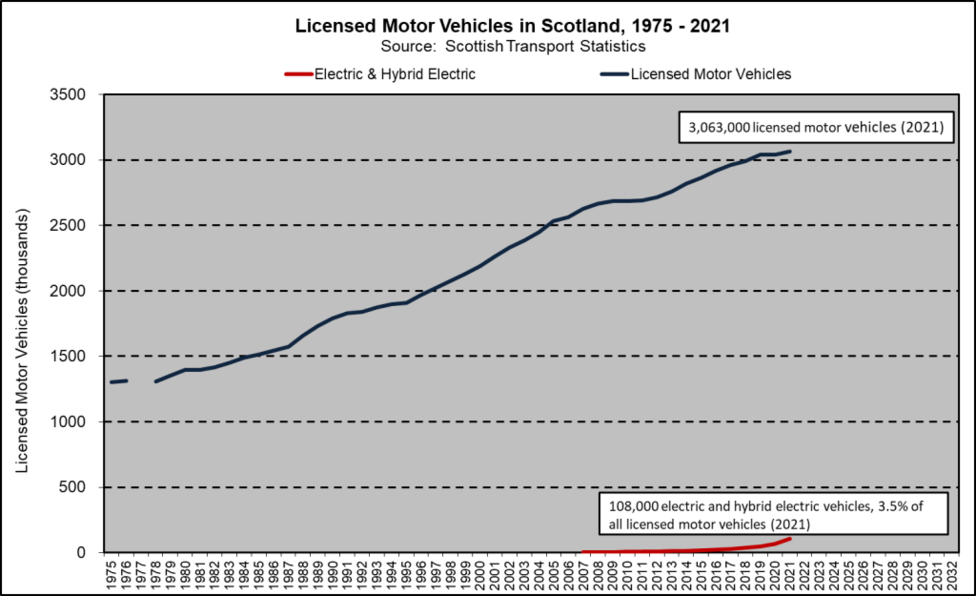 LMV trend 2021