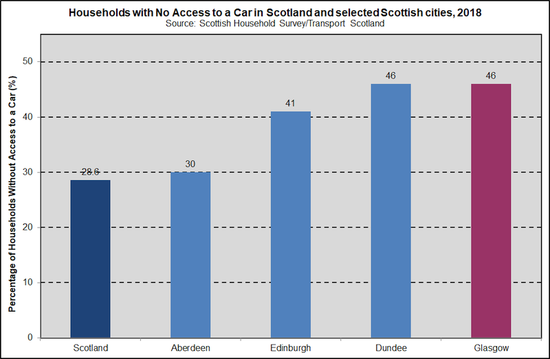 vehicle availability SCOT 2020