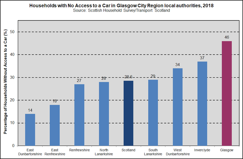 vehicle availability GCR 2020