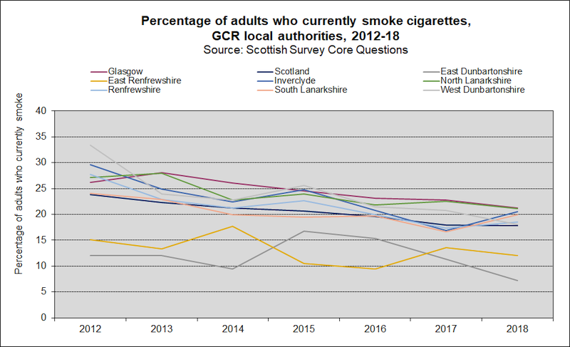 life smoking GCR 2020