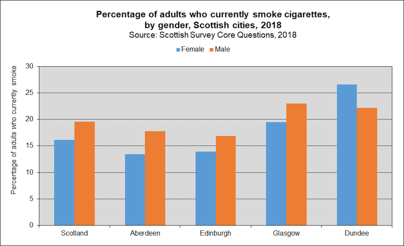 life smoking sex SCOT 2020