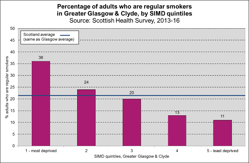 smoker 2016 SIMD