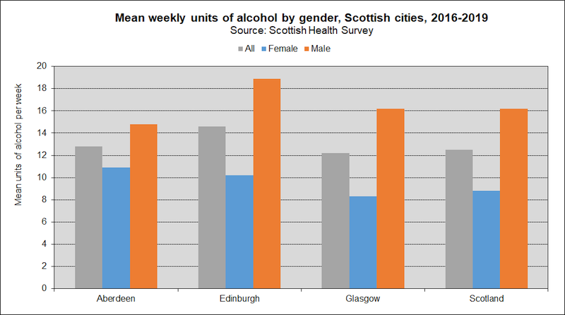 alcohol con units SEX 2020