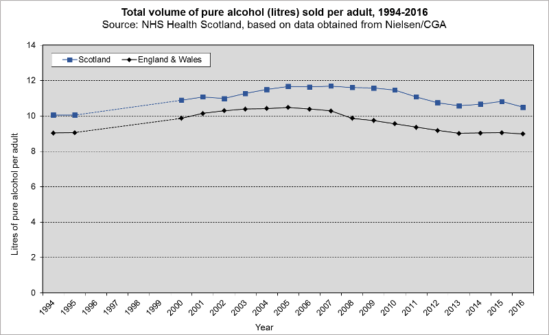 totalsales alcohol 2016