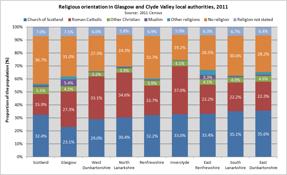 Religion local authorities