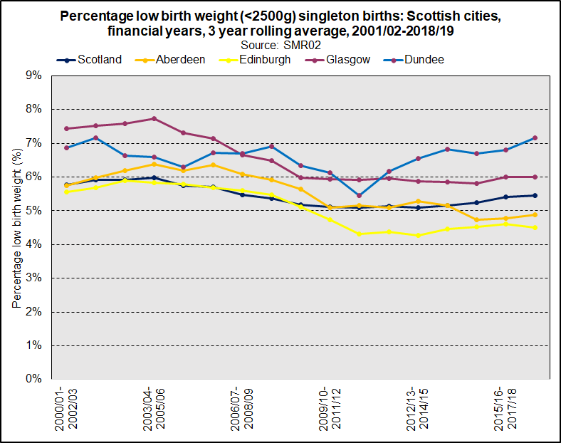 LBW SCOTCITIES 201819