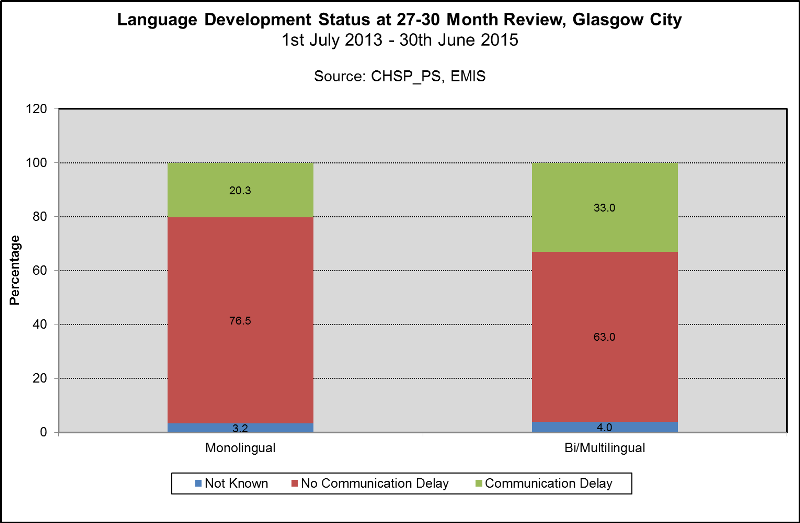 SSLMR bilingual