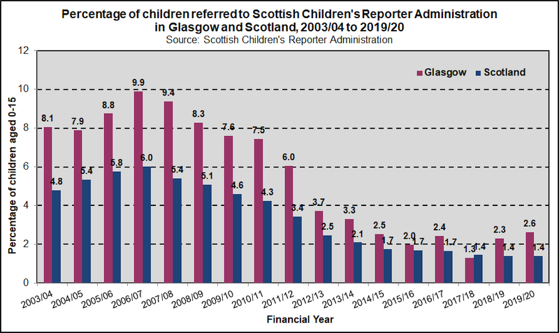 scra gla scot comp 2020