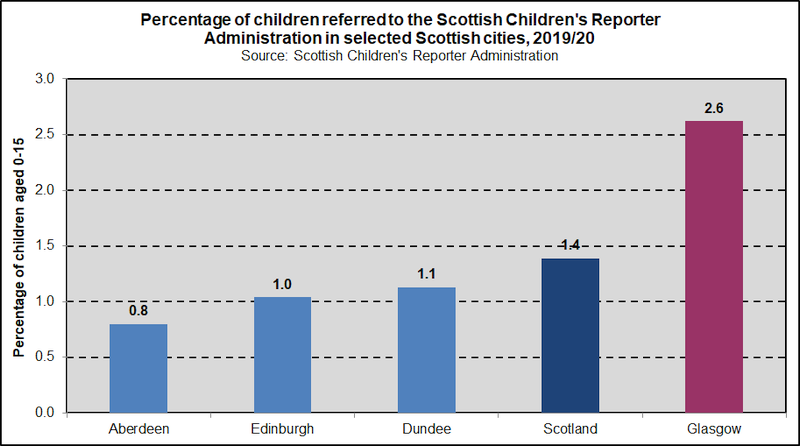 scra scot cities comp 2020