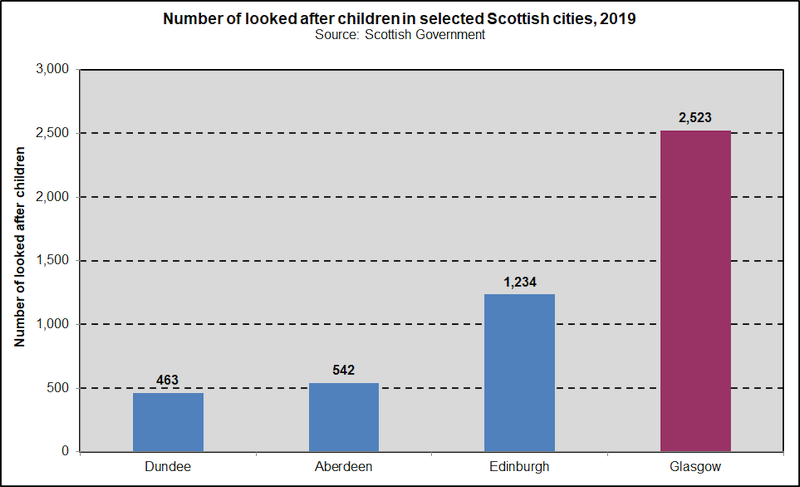 lac comp scotcities abs 2020