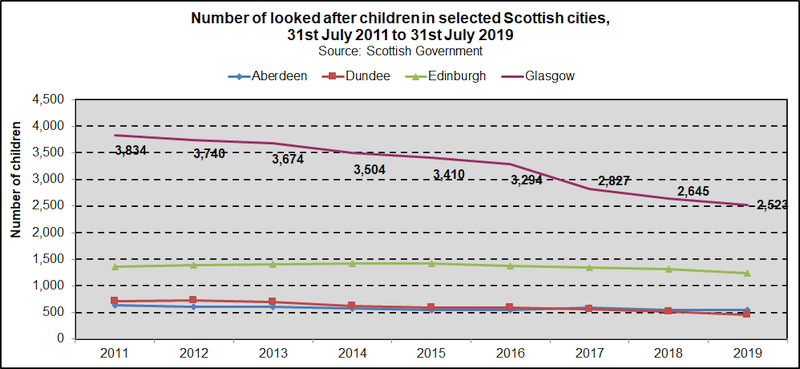 Lac trend scotcities abs 2020