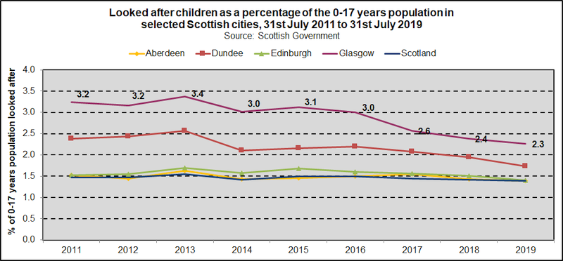 Lac trend scotcities pc 2020