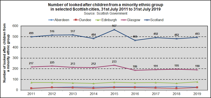 Lac trend scotcities ethnic 2020