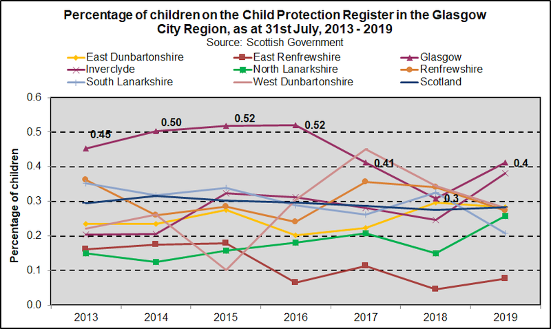 CPR rate trend GCR 2020
