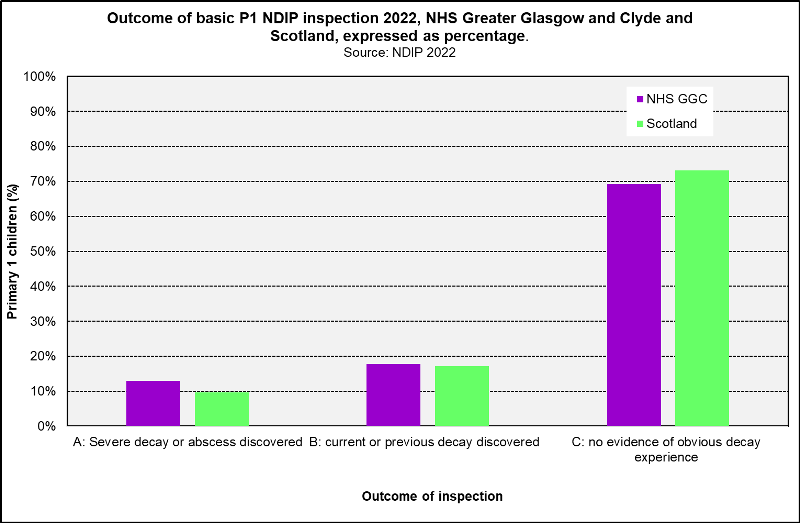 NDIP 2022 Glasgow 