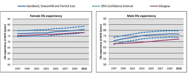 54Hyndland  Dowanhill and Partick East   Charts1