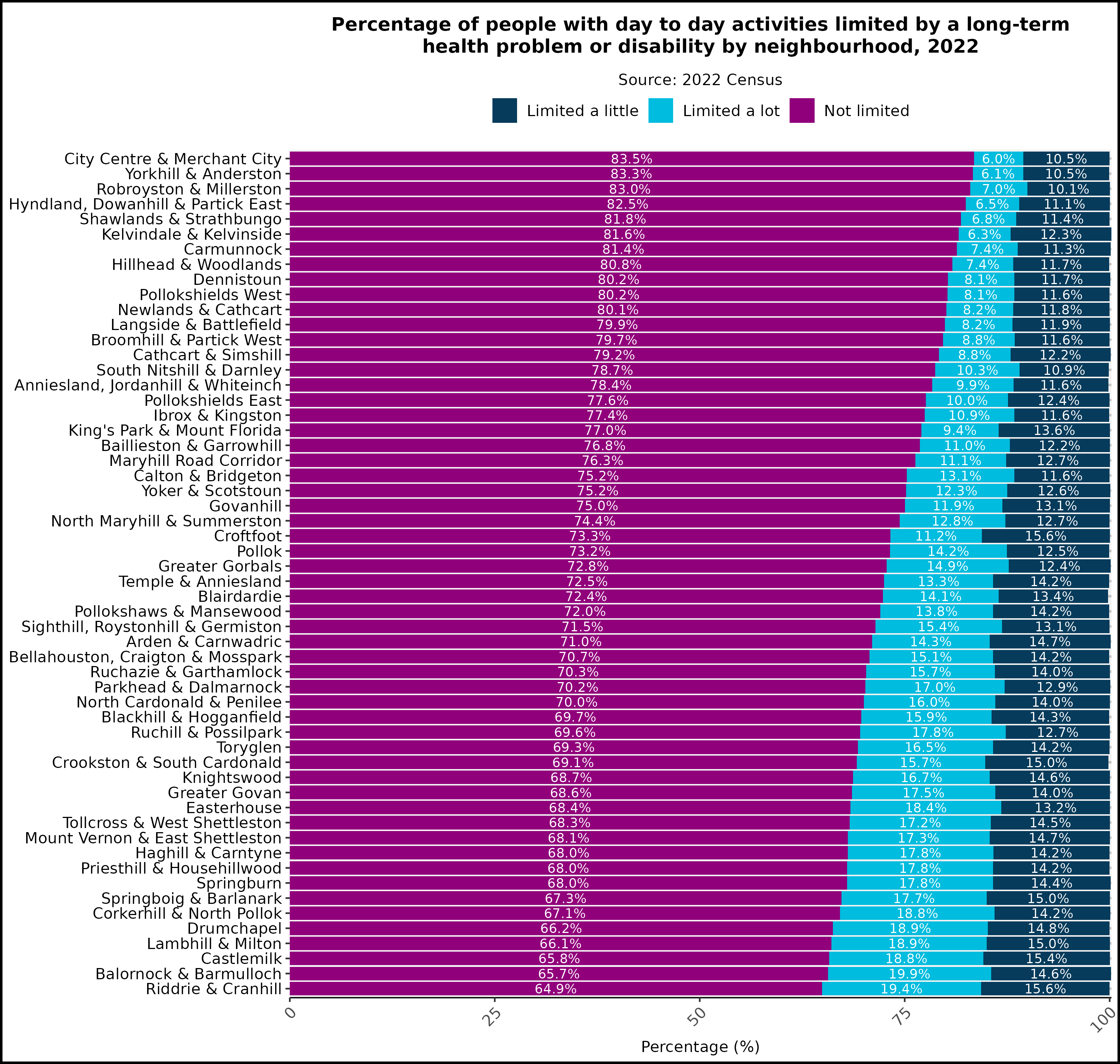 Percentage with disability by neighbourhood, 2022
