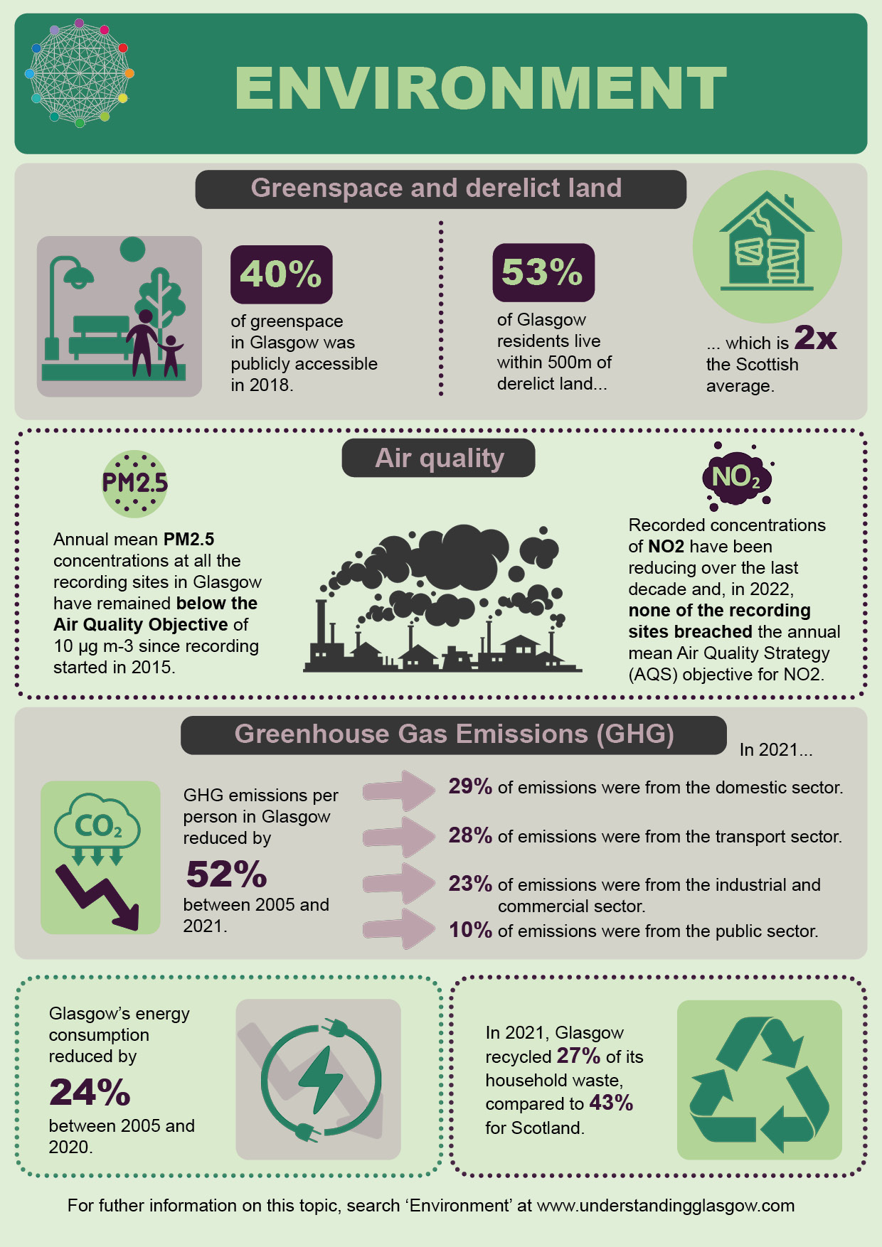Environment infographic Apr 25