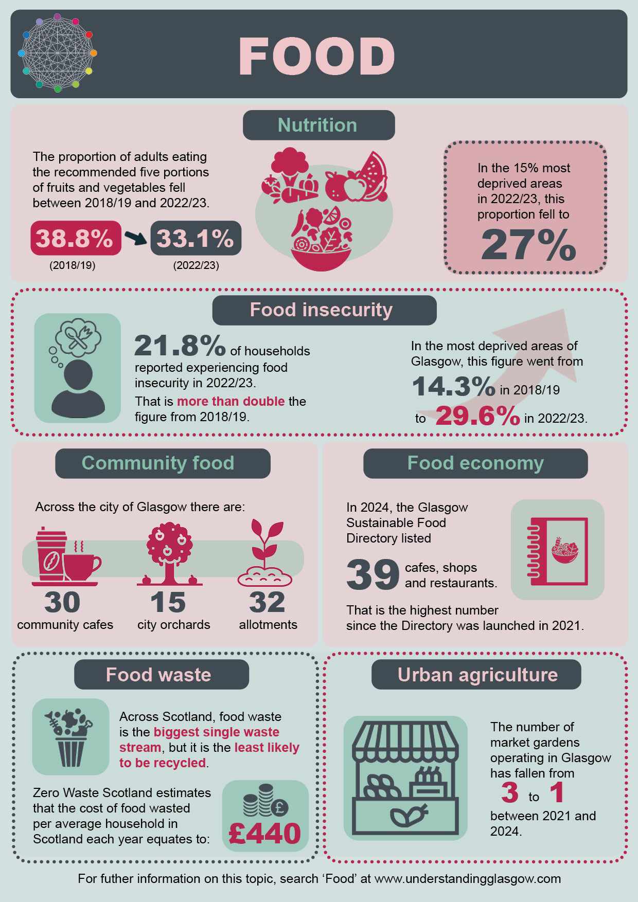 Food infographic Apr 25