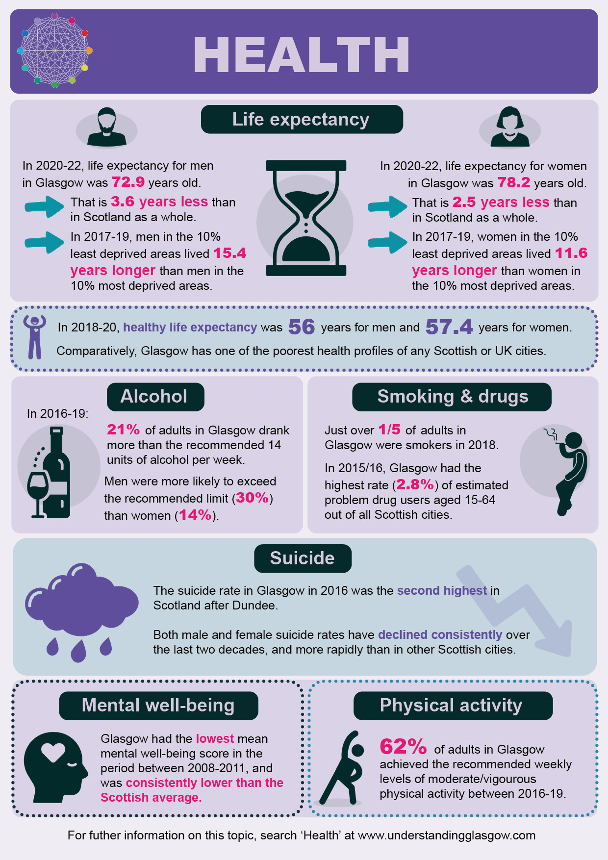 health infographic Apr 25