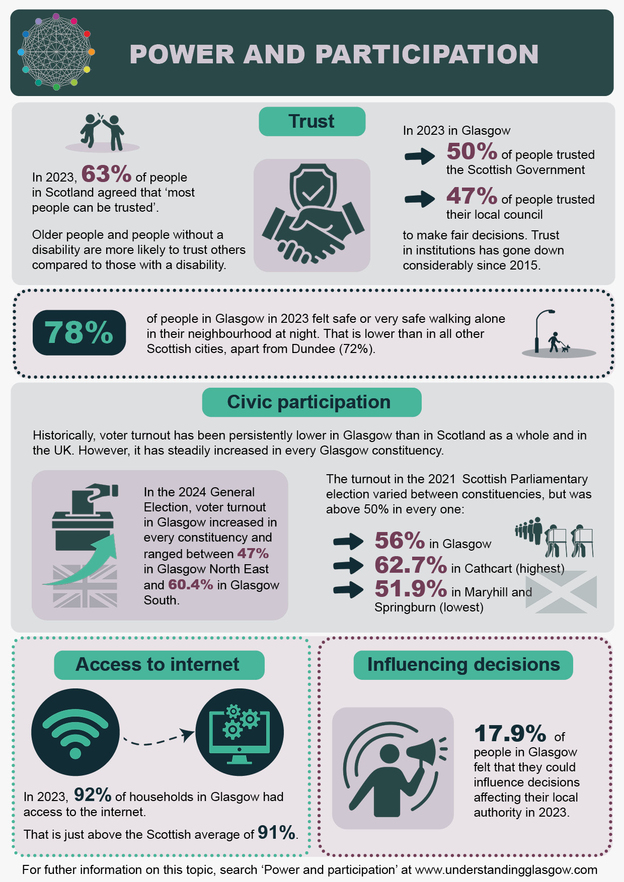 Power and participation infographic Apr 25