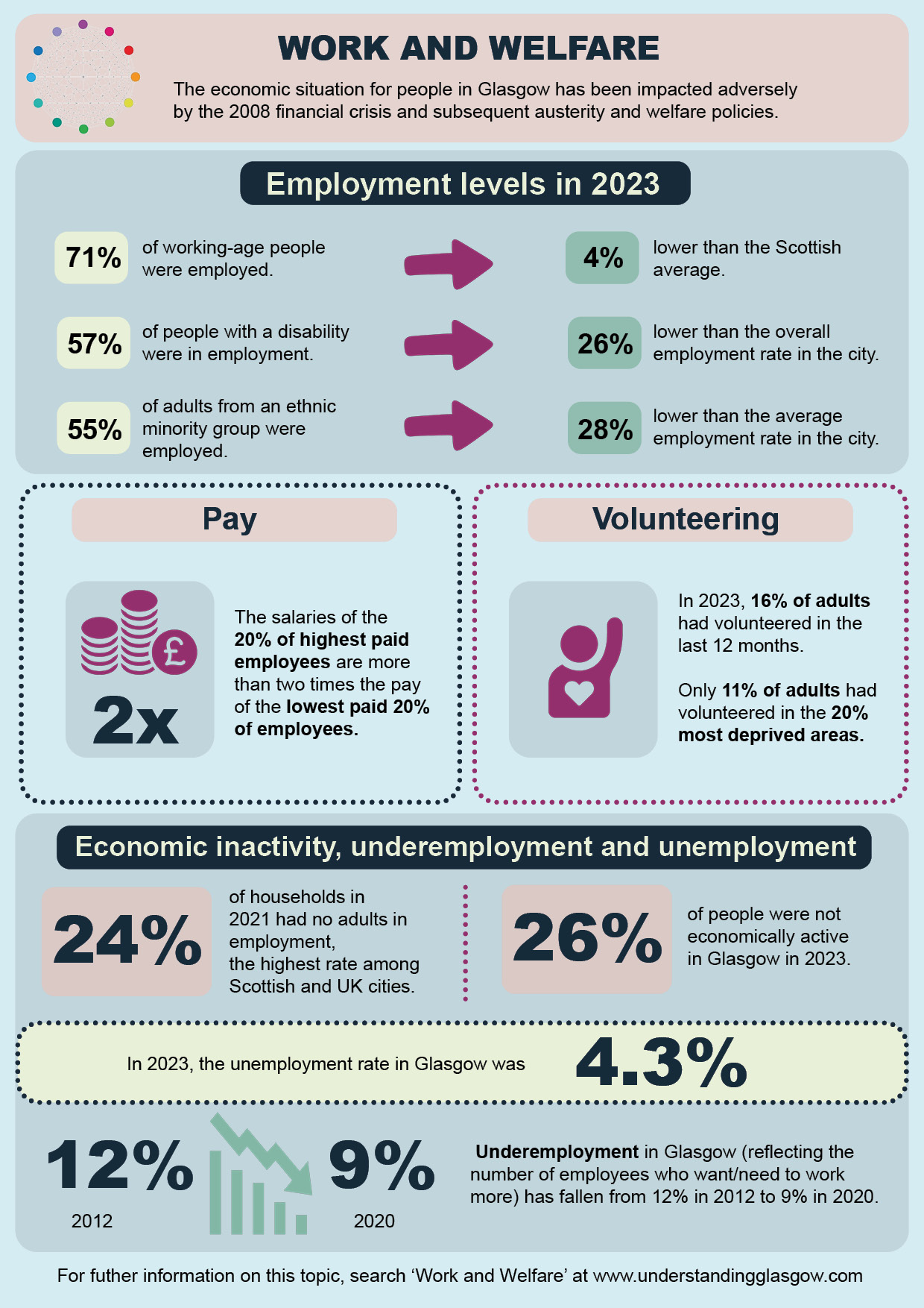 Work and welfare infographic Apr 25