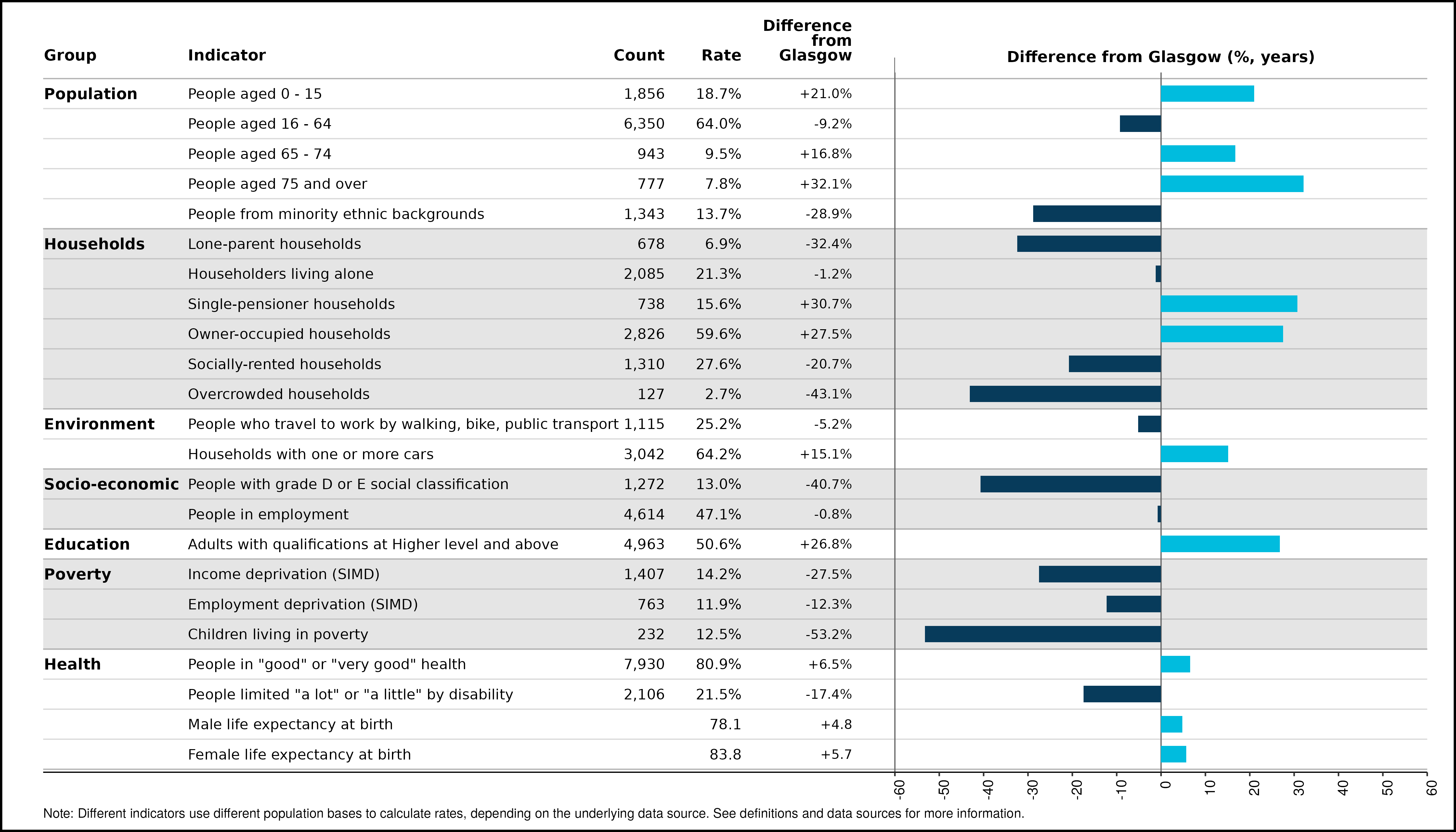 1_spine_Anniesland_Jordanhill_and_Whiteinch