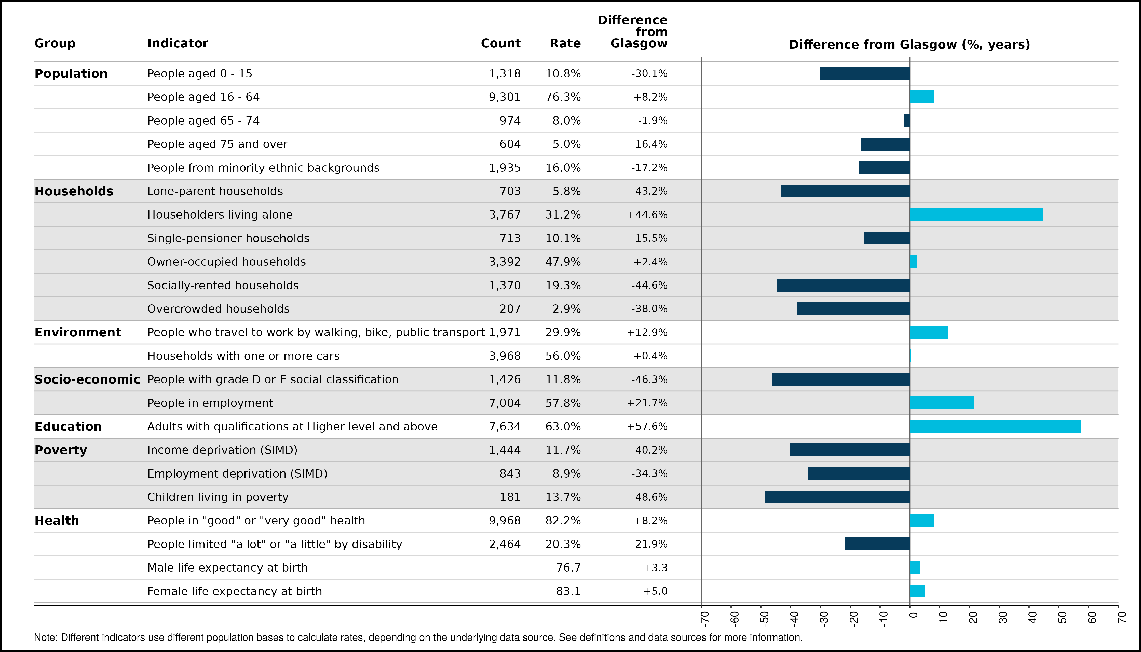 3_spine_Broomhill_and_Partick_West