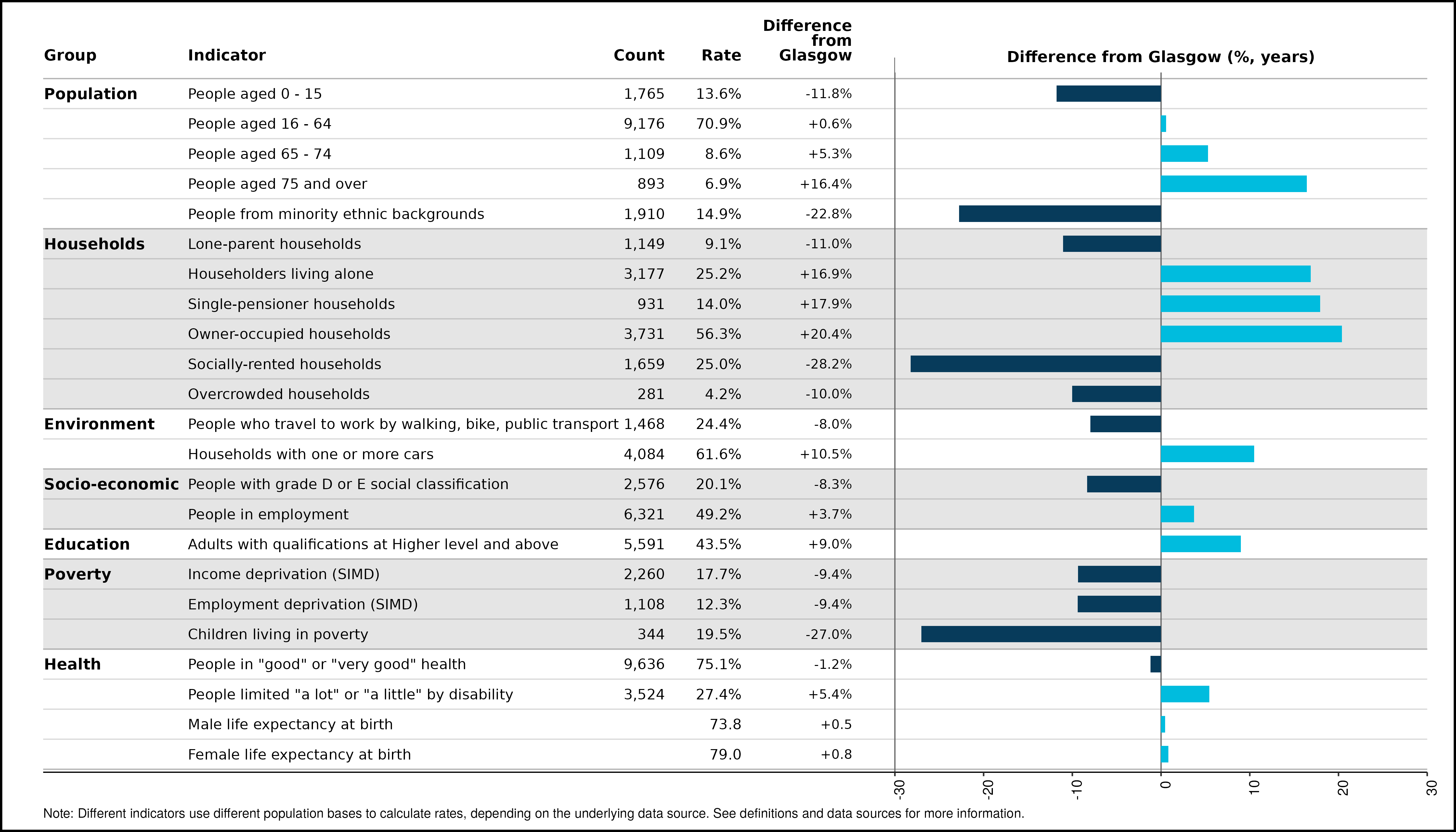 9_spine_Temple_and_Anniesland