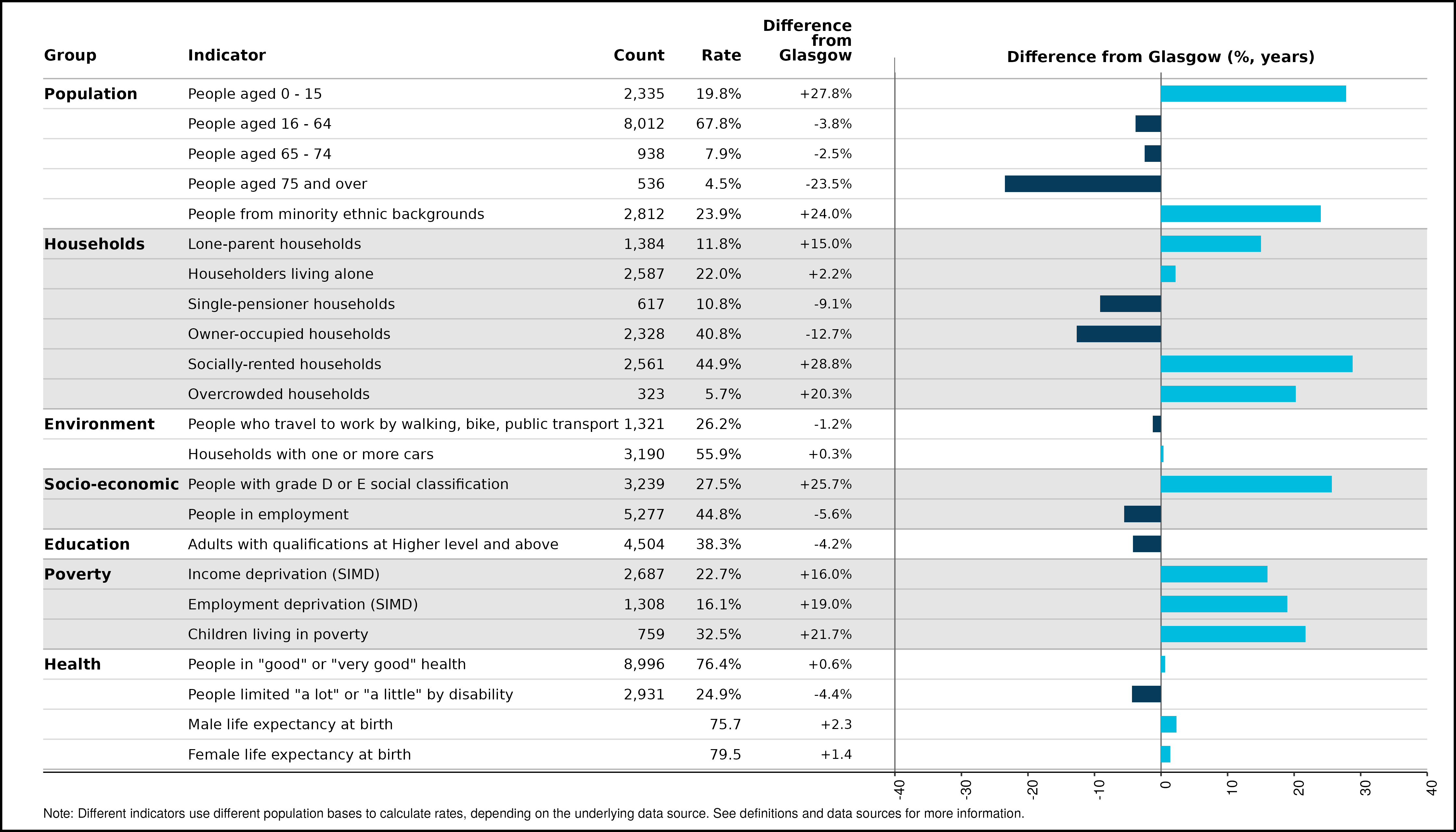 10_spine_Yoker_and_Scotstoun