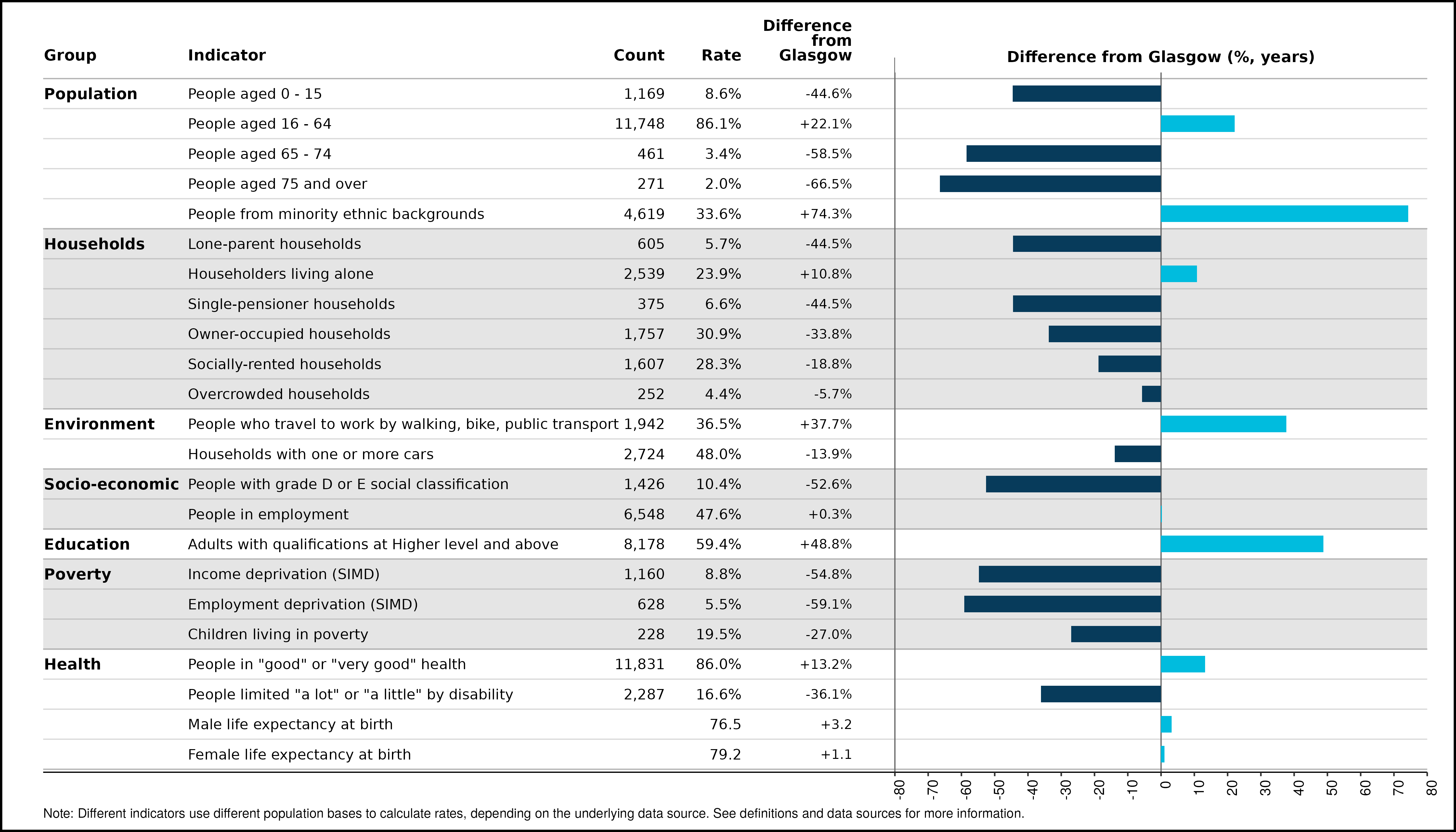 11_spine_Yorkhill_and_Anderston