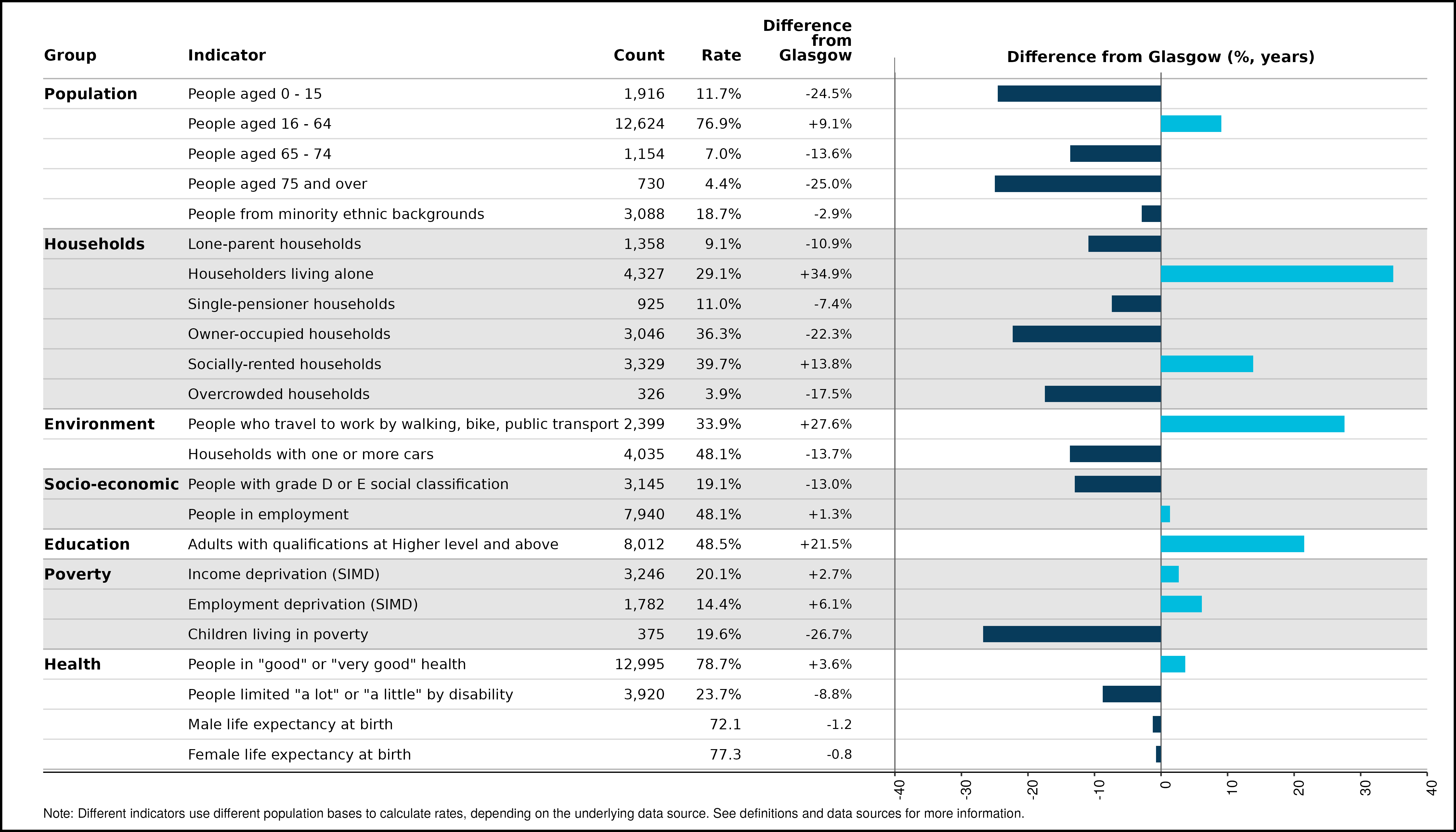 16_spine_Maryhill_Road_Corridor