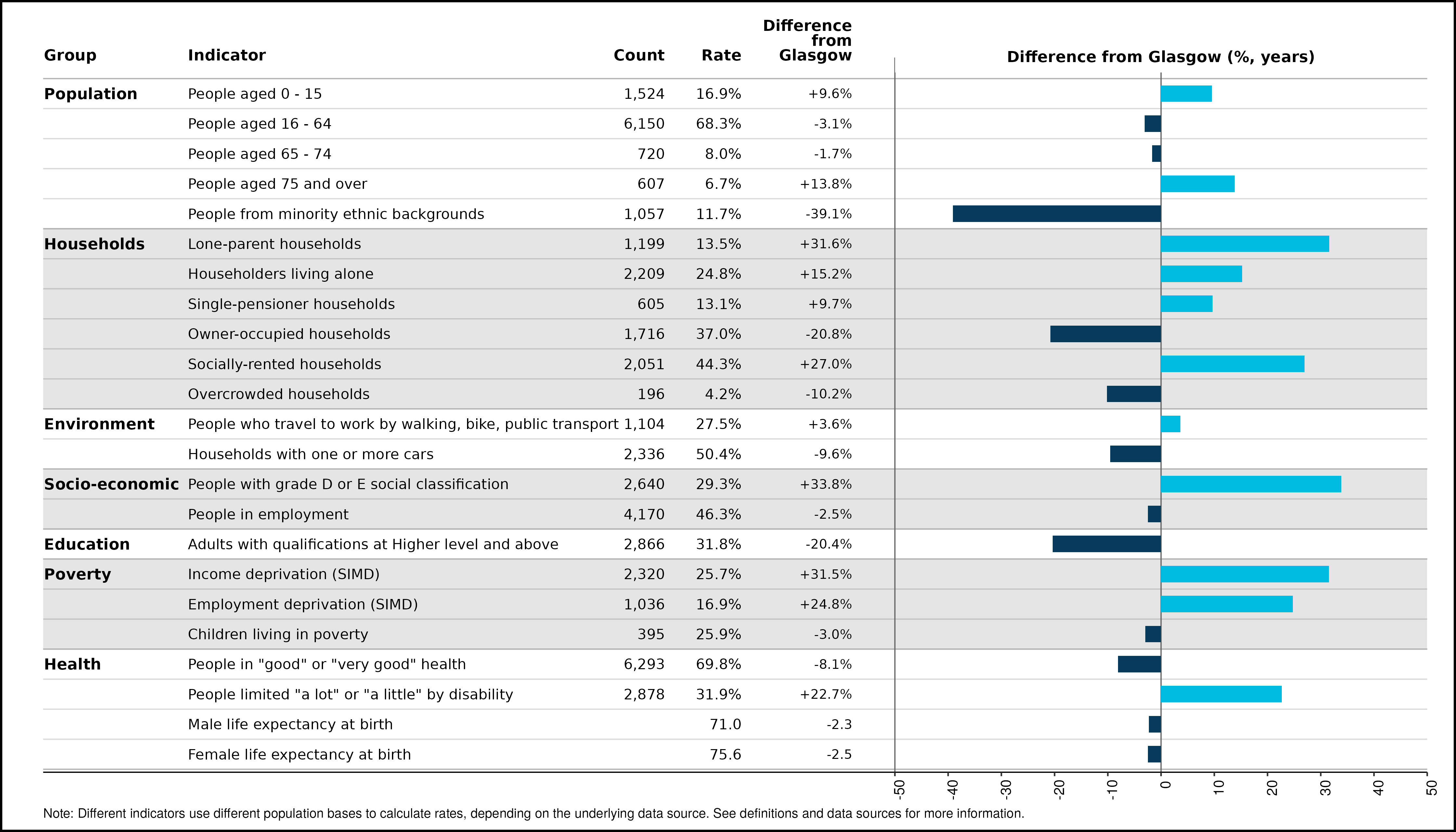 50_spine_Haghill_and_Carntyne