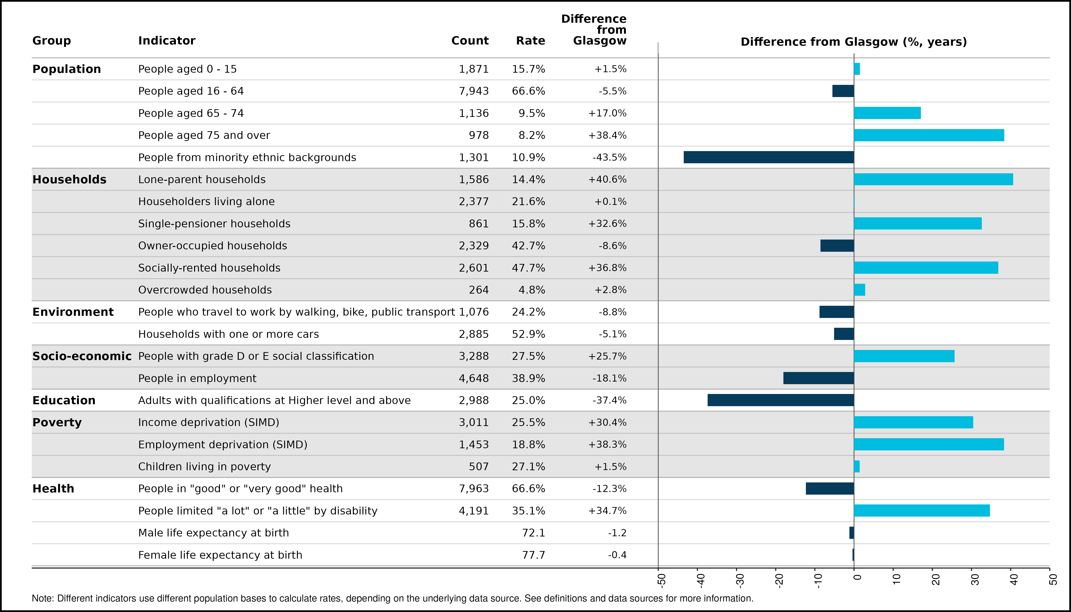 53_spine_Riddrie_and_Cranhill