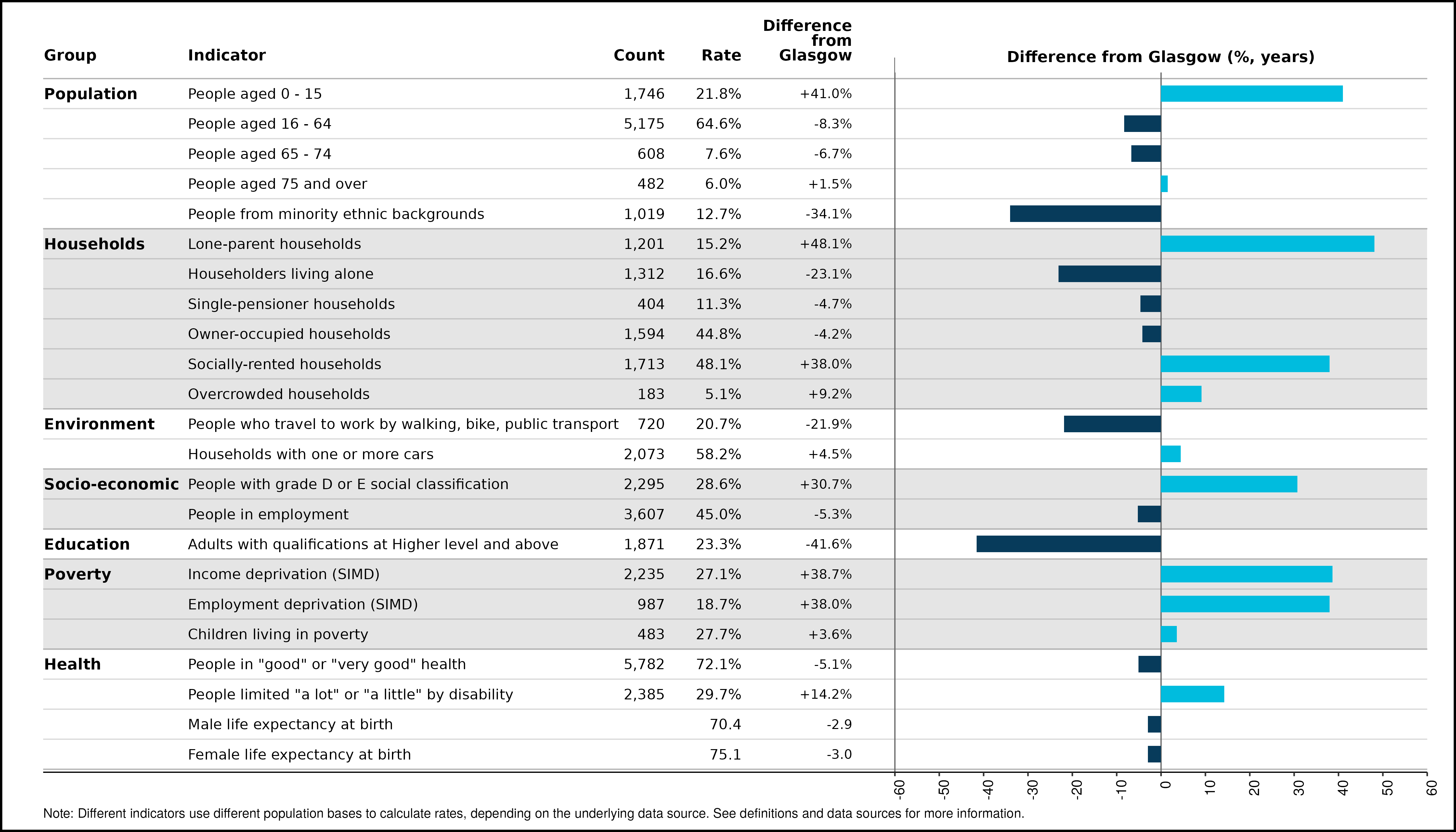54_spine_Ruchazie_and_Garthamlock