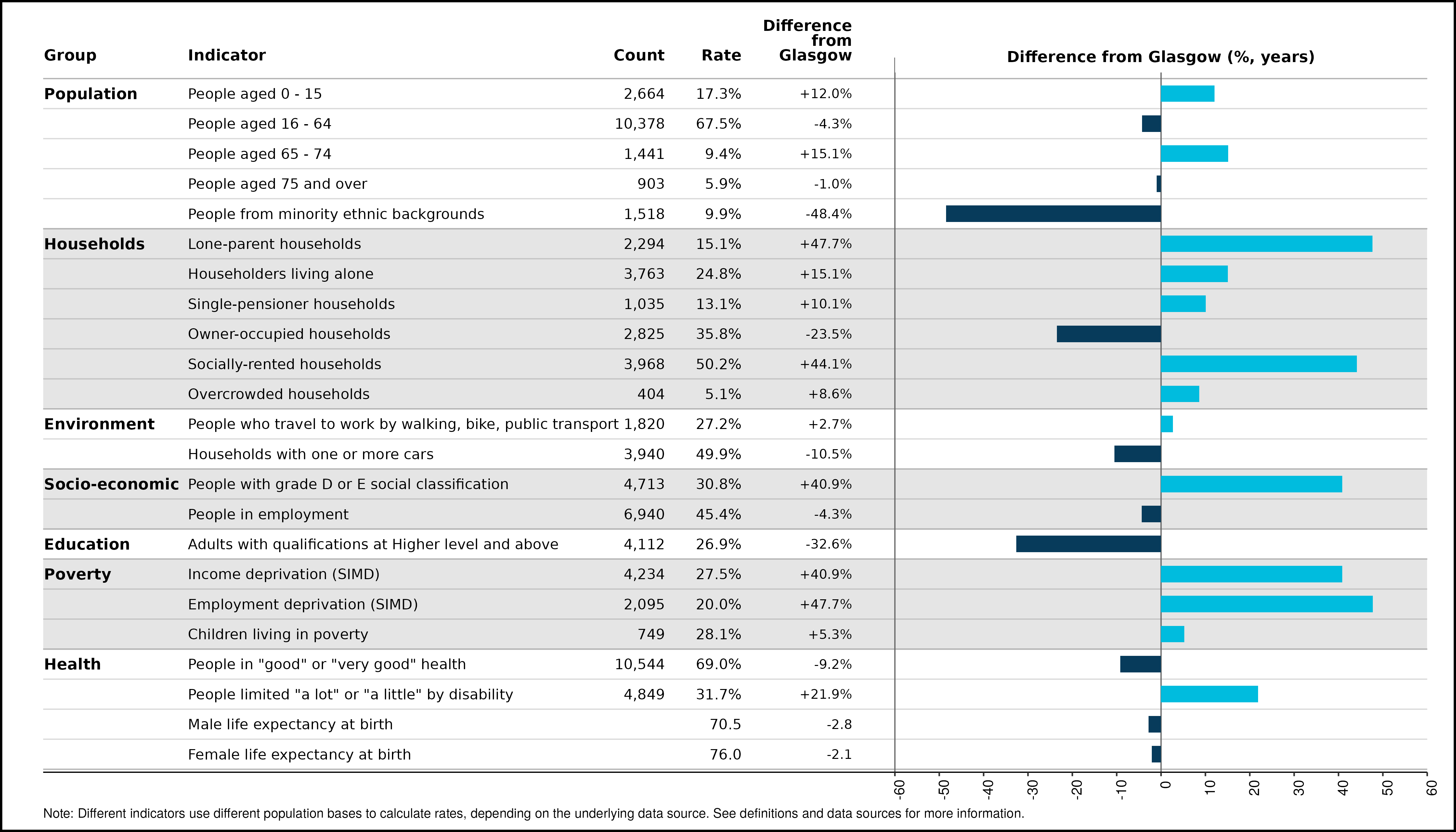 56_spine_Tollcross_and_West_Shettleston