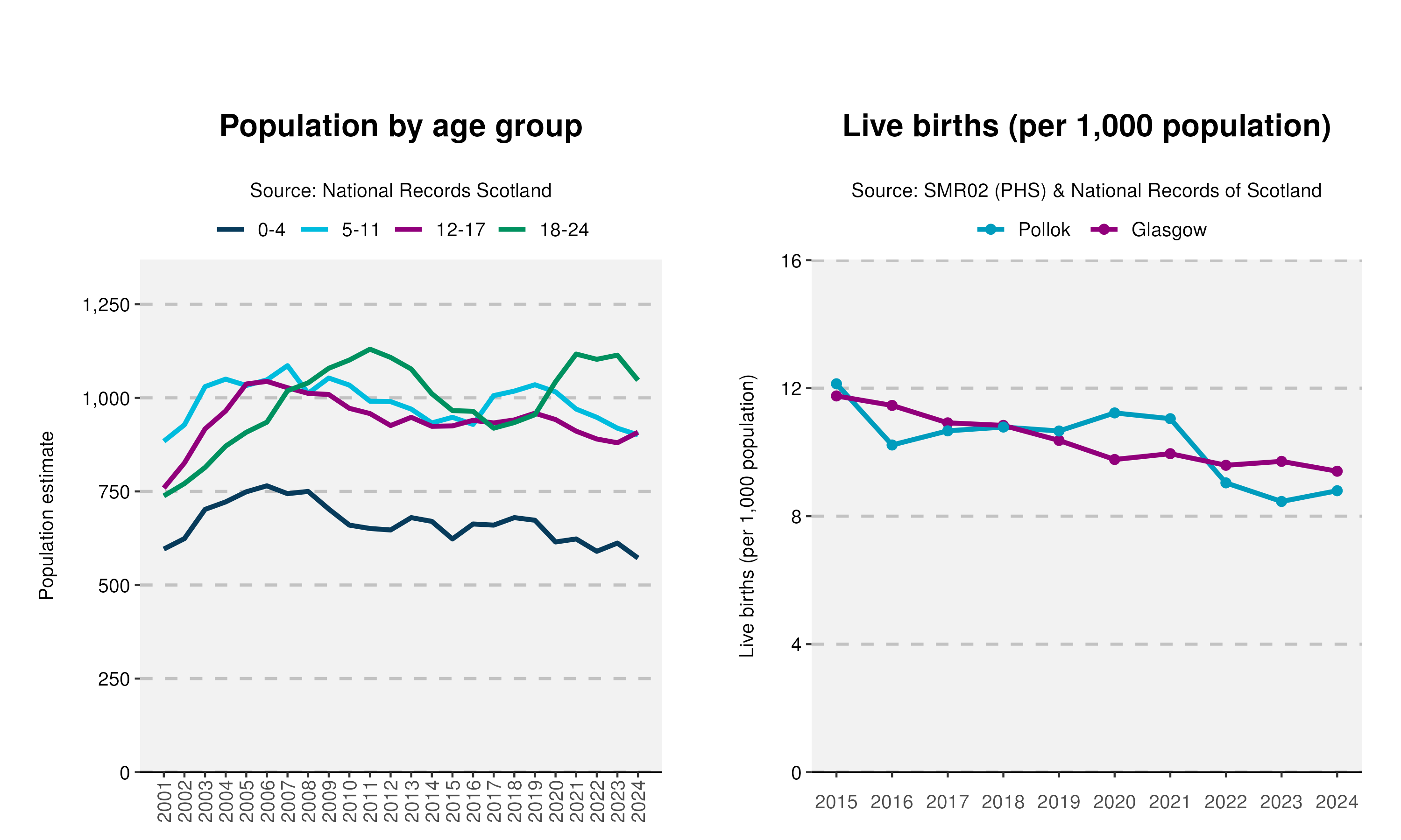 30_Age-and-Live-birth-plot-in-Pollok